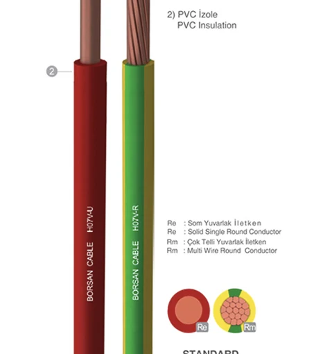 PVC Insulated Cables